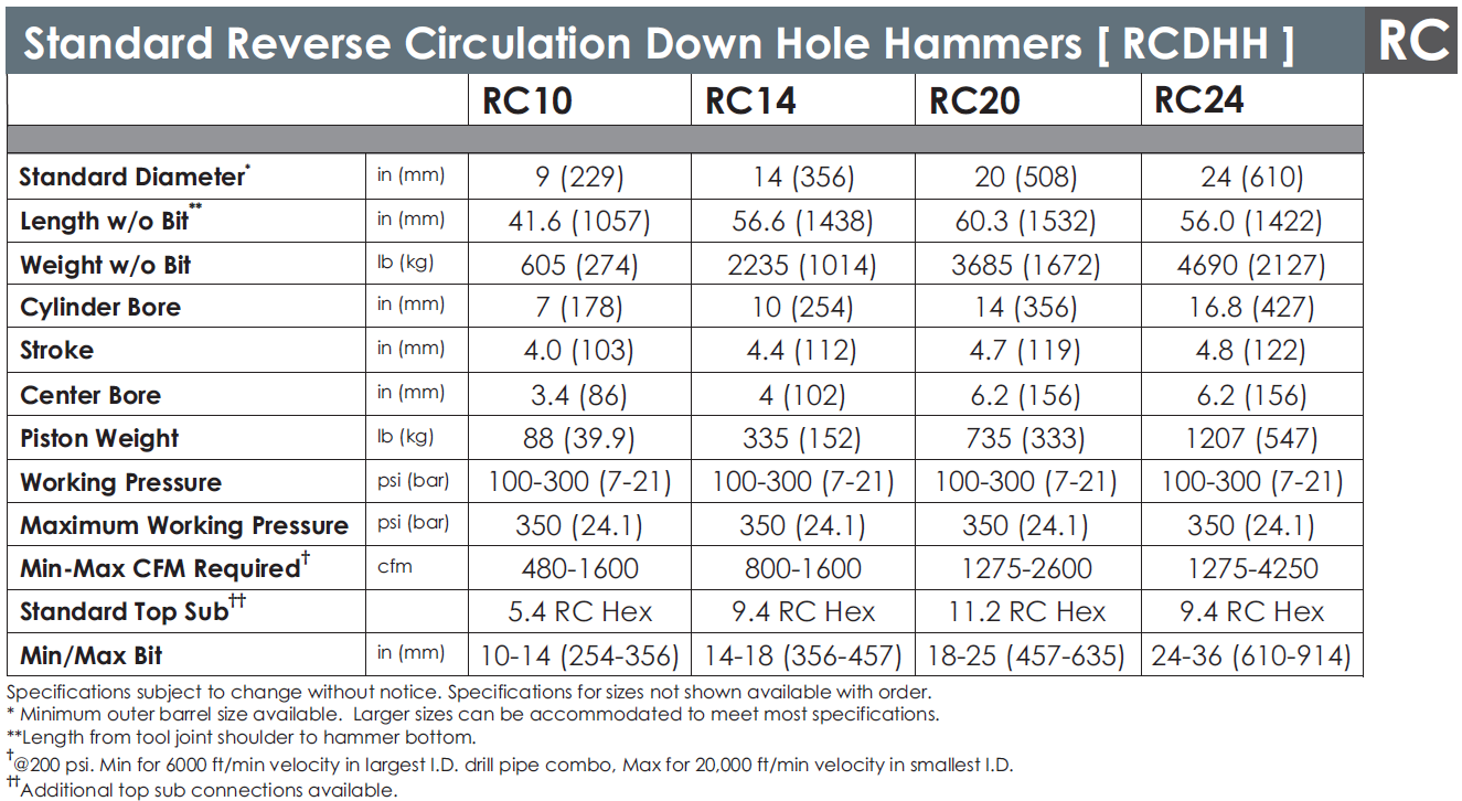 Holte Hammer Specifications