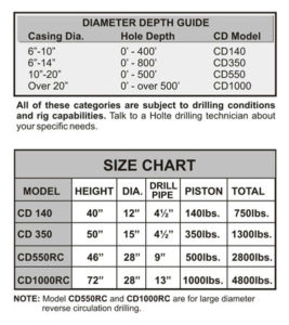 Underreaming Chart Underreamer Gauge (URG) - Holte Drilling Manufacturing