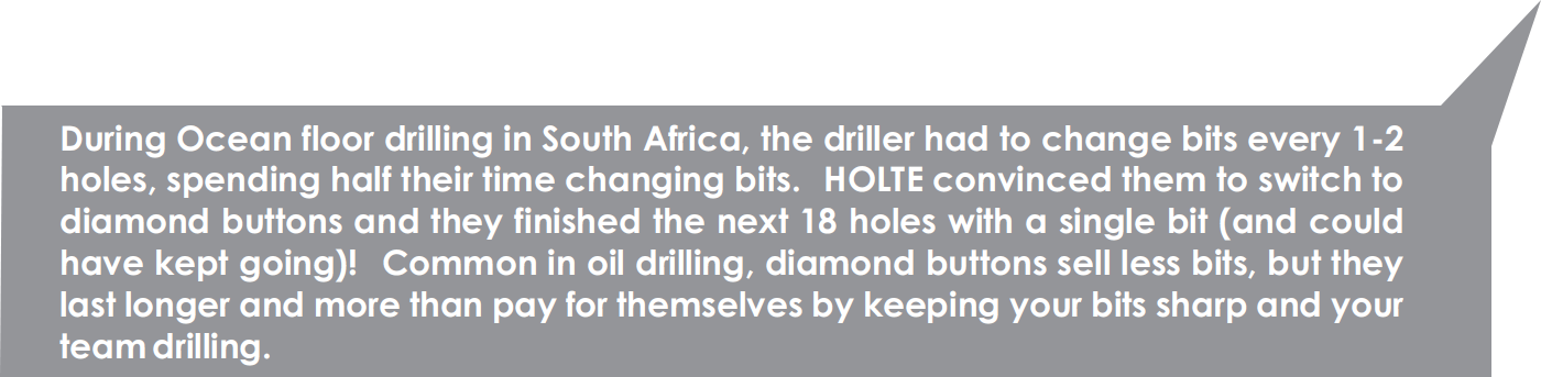 During Ocean floor drilling in South Africa, the driller had to change bits every 1-2 holes, spending hlaf their time changing bits. Holte convineced them to switch to diamond buttons and they finished the next 18 holes with a single bit (and could have kept going)! Common in oil drilling, diamond buttons sell less bits, but they last longer and more than pay for themselves by keeping your bits sharp and your team drilling. 