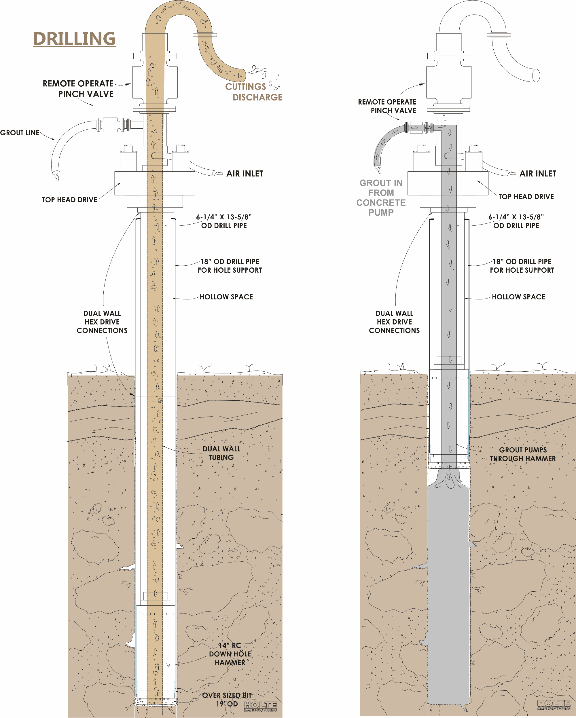 Grout Through Technology Secant walls, pilings, pilons, micropiles, and foundation with Reverse Circulation