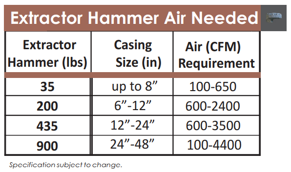 Extractor Hammer Air Table